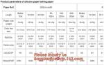 Food Wrapping Use Greaseproof Printed Baking Paper Parchment Paper For Barbecue,