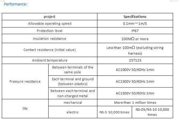 NNC Waterproof Micro Switch NS series for electronics, machinery and light industry