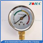 panel mount pressure gauge