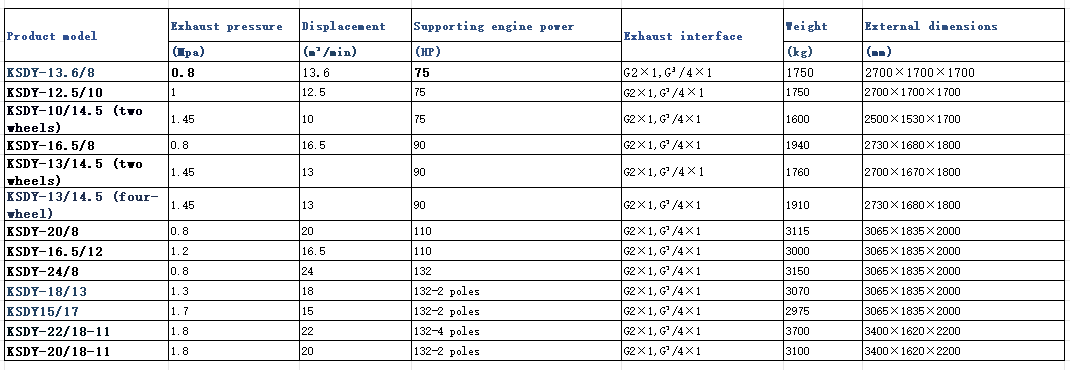 Industrial mobile air compressors and maximum performance with optimal efficiency