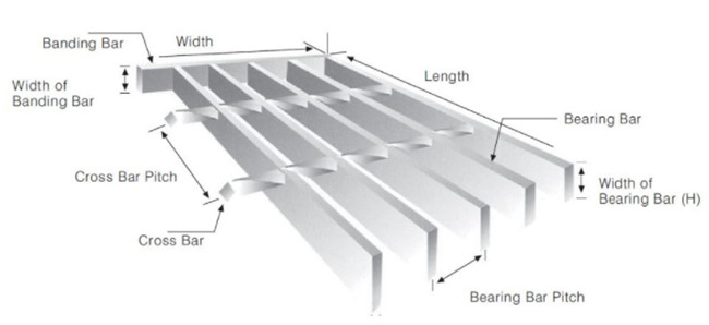 Steel Walkway Galvanized Serrated Bar Grating Anti Corrosion 6mm Cross Twisted Bar