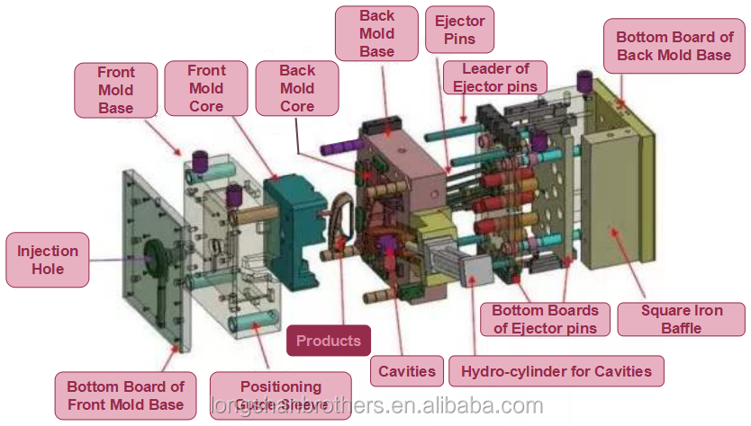 Hot / Cold Runner Plastic Automotive Injection Mould With Pro E Solidwork Designed