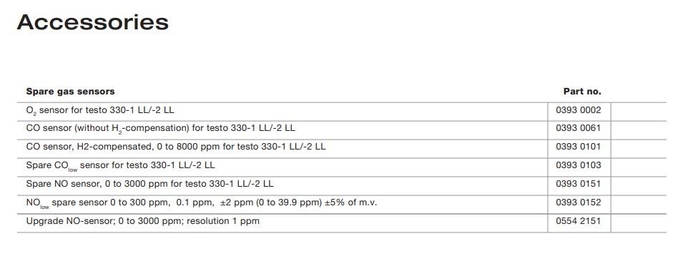 Testo 330-2 LL - Pro Flue Gas Analysis Kit 330-1 LL 0632 3306 Testo 320 / 340