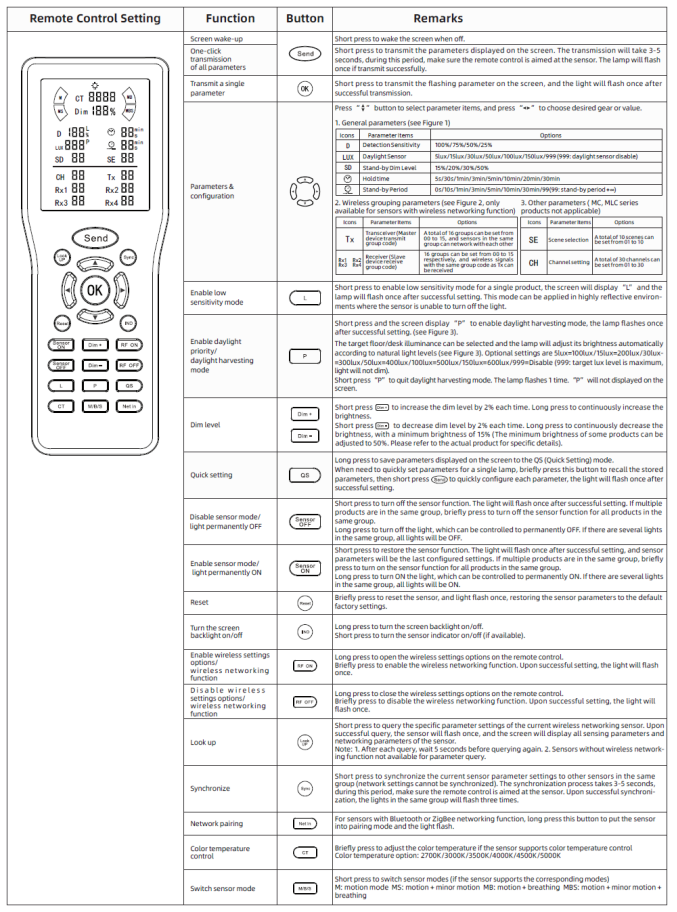 2.4G Wireless Grouping PIR Motion Sensor, PWM Dimming, Zhaga book20 Interface