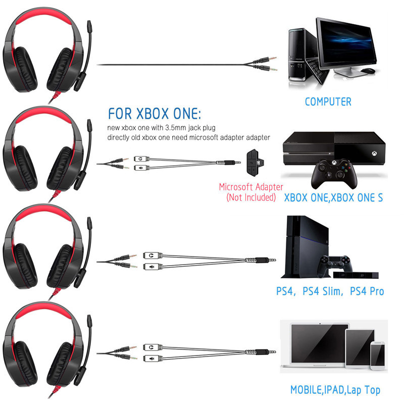 PS4 32ohm 2.2m DC5V Surround Sound Gaming Headset