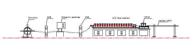 Shelf Pillar Roll Forming Line
