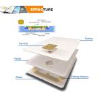 PVC Blank RFID NFC Card , Plastic Contact Chip Card SLE5542 Fm4442