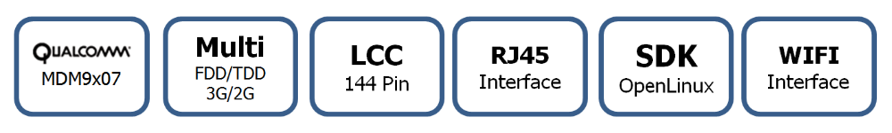Wireless 3G Module 144 Pins Quad Band 4G LTE GSM Module High Sensitive