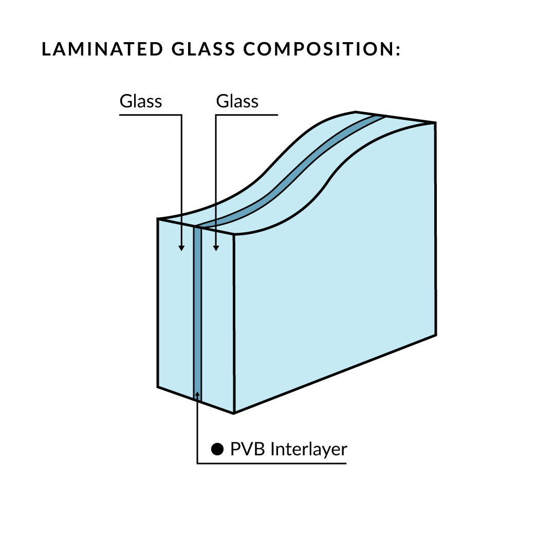 Break Resistant Clear Laminated Glass For Construction 6.38mm 6.76mm 8.38mm 8.76mm
