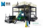SS 3200 PP Non Woven Fabric Machine / PP Spun Bonded Fabric Extruder Line