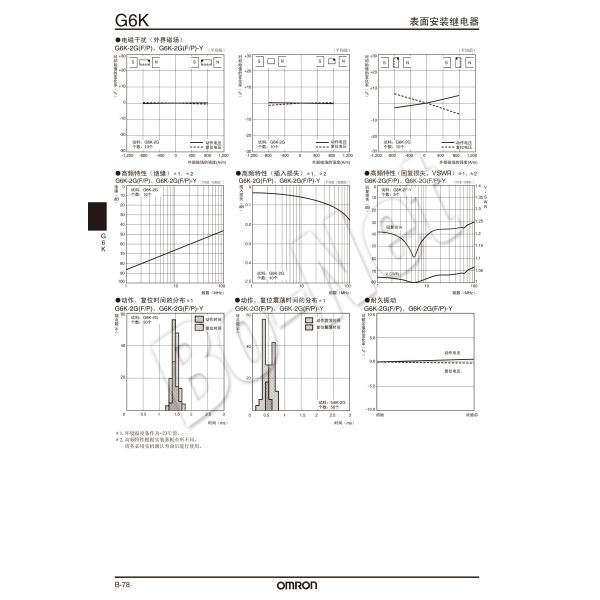 G6K-2P-12VDC Omron orignal new electromagnetic relay G6K-2P-12VDC