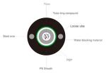 GYXTW Unitube Light-armored Fiber Optic Cable with Duct / Aerial Application