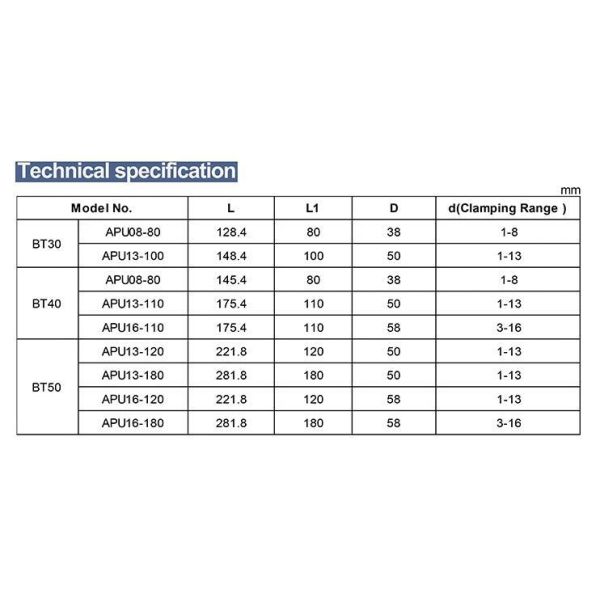 DRILL CHUCK BT40-APU16-110 CNC Drill Collet Chuck Tool Holder BT Integrated Drill Chucks