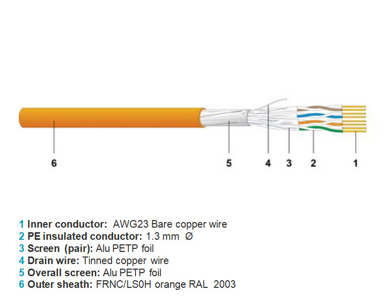 Bulk 6A Cable F/FTP FRNC/LSZH 500MHz Cable with Copper Braid Foil Screen 23AWG