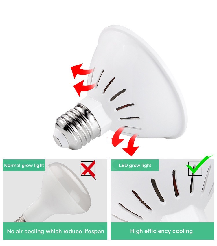 3000K SMD2835 LED Indoor Plant Grow Lights Bulb For Seeds Greens