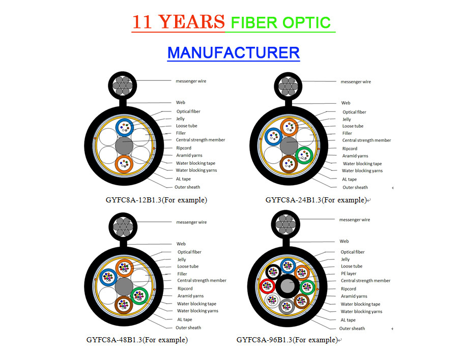 GYTC8A Outdoor Fiber Optic Armoured Cable Steel Wire Self Sustainment Black 8.0*1.0mm