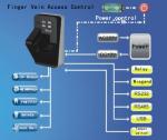 SDK Door Access Control Vein1.0 Fingerprint Vein Reader