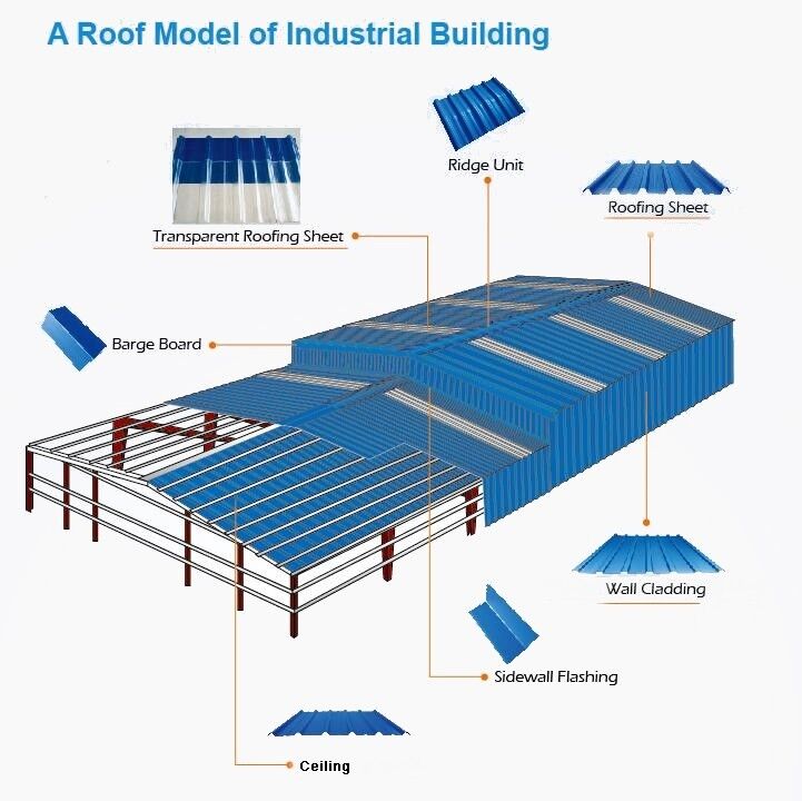 Prefabricated Steel Structure Building
