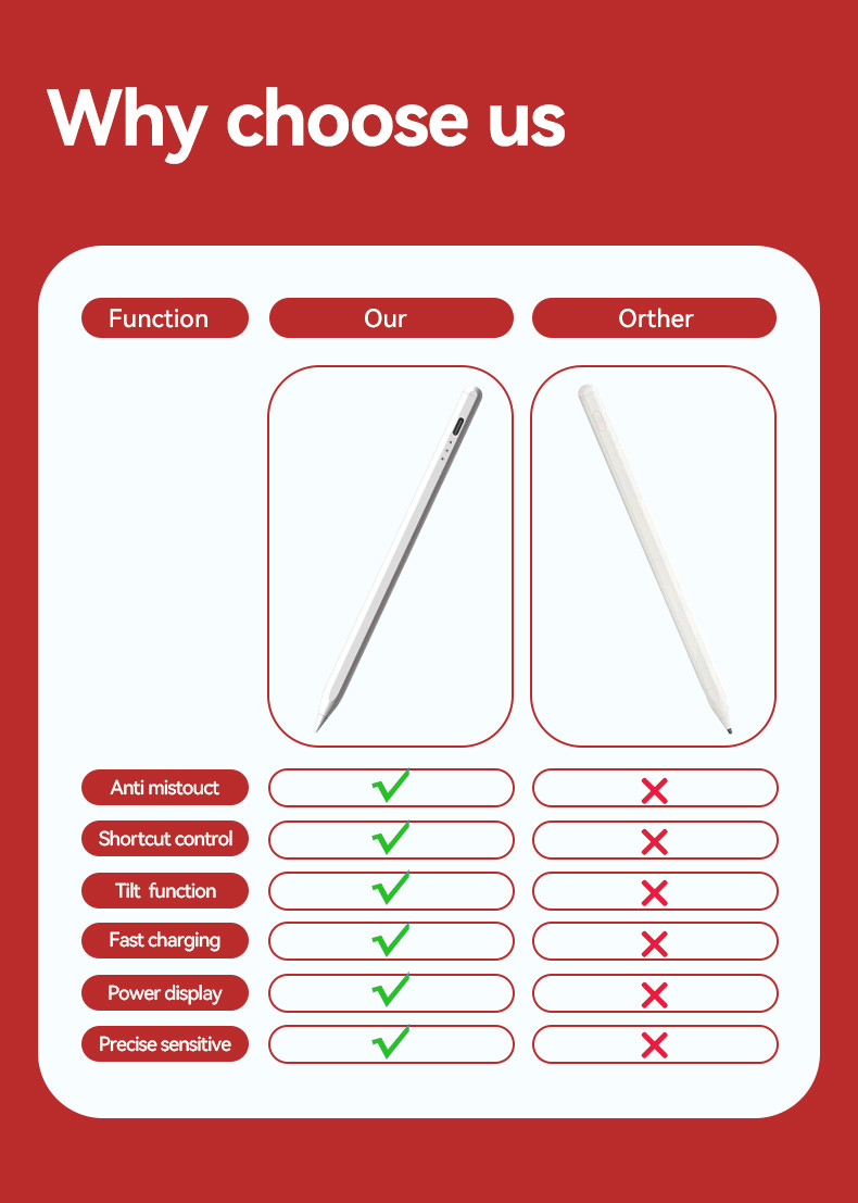 Rechargeable Active Stylus Pencil 1.5 Hours Charging Time Compatible With Ipad