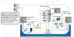 Desulfurization Puyier Vessel Marine EGCS