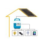 Solar Led Camping Light Usb Rechargeable Bulb Energy Saving Outdoor Solar Lamp