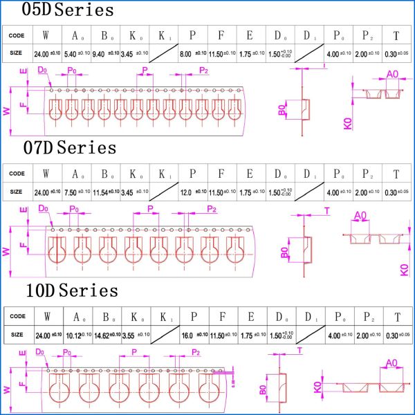 Ultra Small 510V Radial Leaded Varistor 0.25W Surface Mountable Multilayer Suppressor