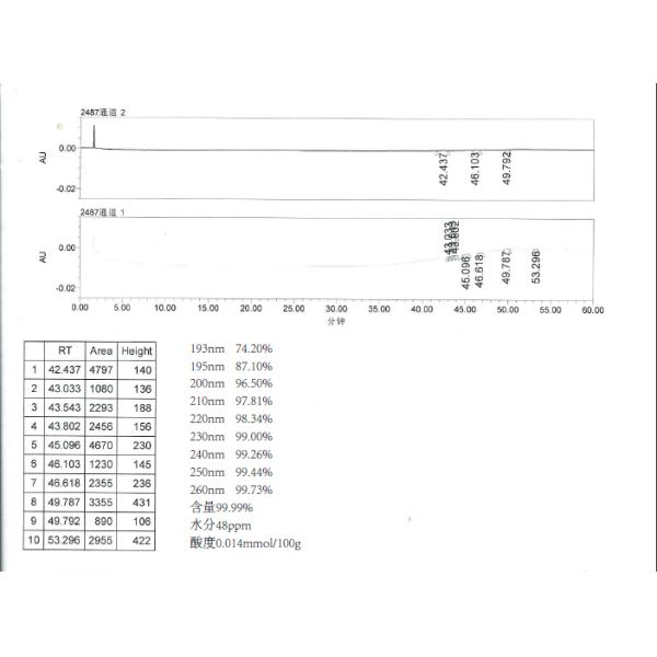 Gradient levels of acetonitrile Acetonitrile used for reagent industry,CAS NO.:75-05-8