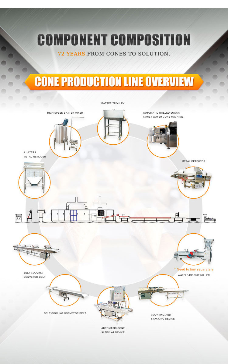 1.5kw Food Ice Cream Crisp Making Machine Ice Cream Cone Machinery