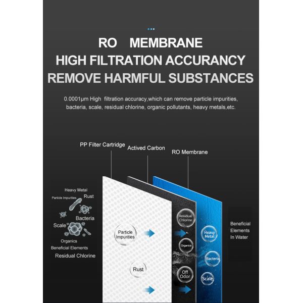 Commercial RO Reverse Osmosis Water Purifier System Tankless 600GPD