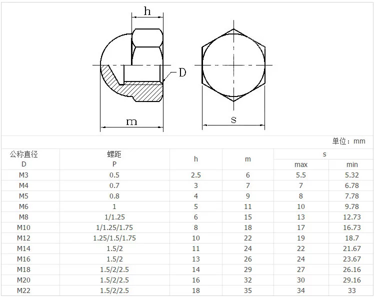 Duplex steel 2507/32750 M5 12.9 Eye Bolts Nuts BSW Threaded Flat Head Blind Rivet