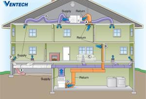 Wholesale HVAC Home Central Air Conditioning System Rooftop Package Unit from china suppliers