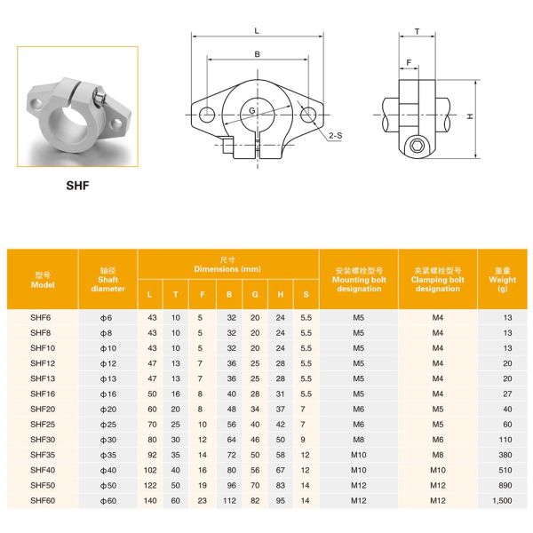 16mm Shaft End Support Blocks High Durability With Easy Installation