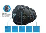 ISO 17357 Net Type Yokohama Floating Pneumatic Marine Rubber Fender